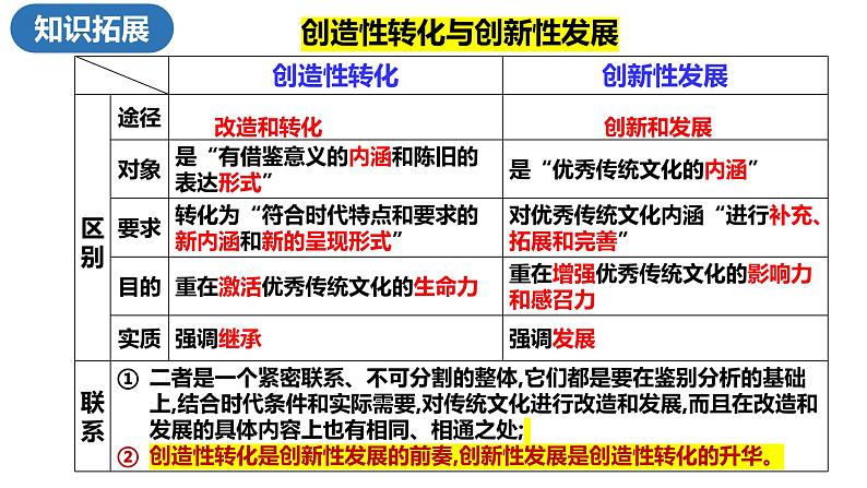 7.3 弘扬中华优秀传统文化与民族精神课件-2024-2025学年高中政治统编版必修四哲学与文化第5页