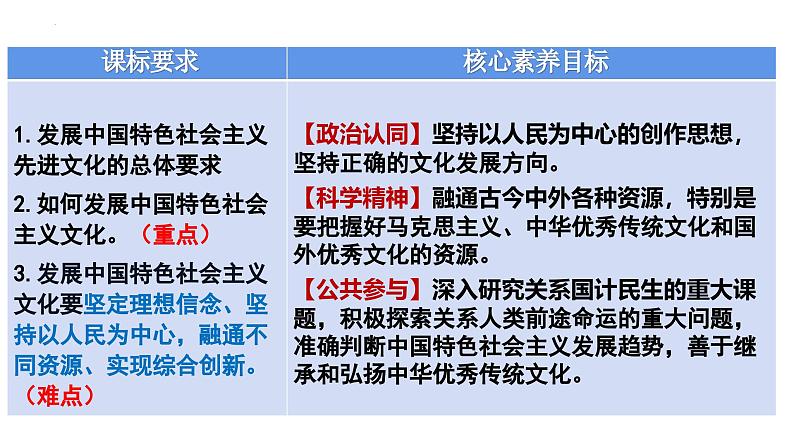 9.2+文化发展的基本路径+课件-2024-2025学年高中政治统编版必修四哲学与文化第2页