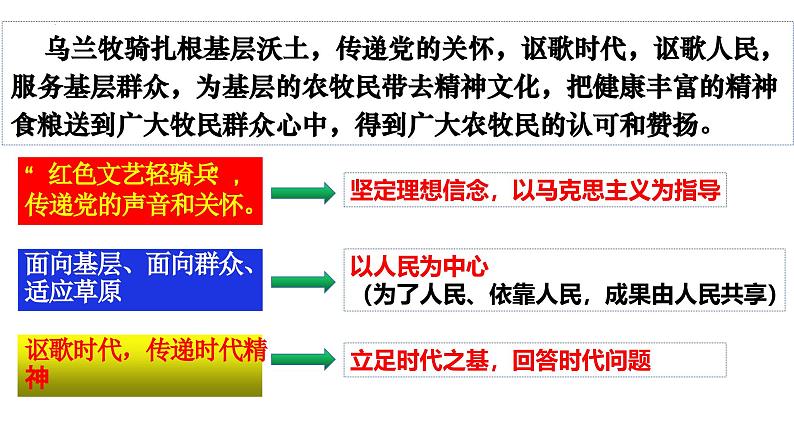 9.2+文化发展的基本路径+课件-2024-2025学年高中政治统编版必修四哲学与文化第6页