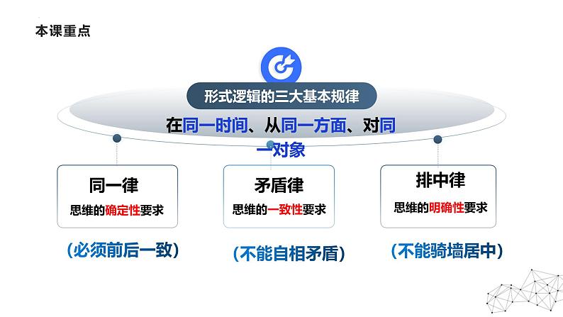 2.2逻辑思维的基本要求 课件 -2024-2025学年高中政治统编版选择性必修三逻辑与思维第4页