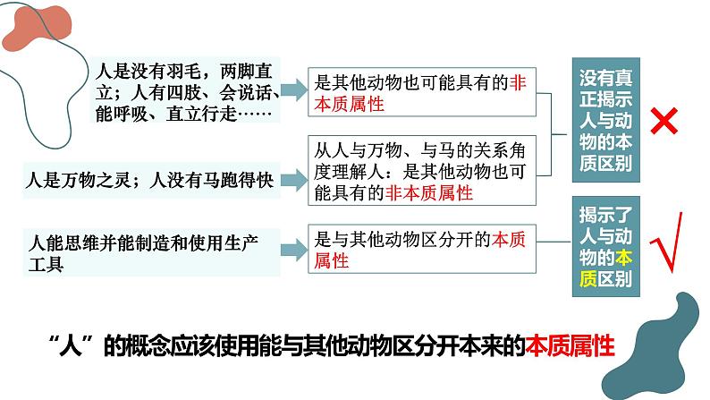 4.1 概念的概述课件-2024-2025学年高中政治统编版选择性必修三逻辑与思维06