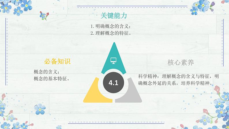 4.1概念的概述 课件-2024-2025学年高中政治统编版选择性必修三 逻辑与思维第2页