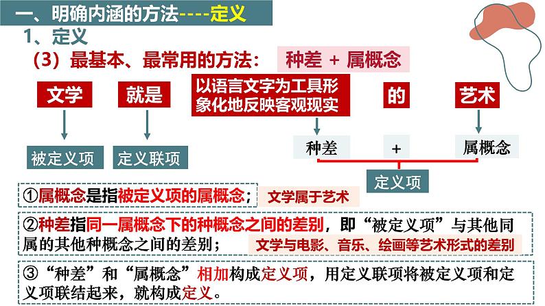 4.2 明确概念的方法课件-2024-2025学年高中政治统编版选择性必修三逻辑与思维第6页