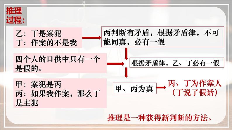 6.1 推理与演绎推理概述课件-2024-2025学年高中政治统编版选择性必修三逻辑与思维第7页