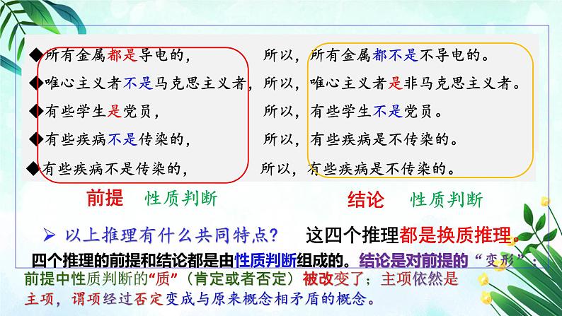 6.2 简单判断的演绎推理方法 课件-2024-2025学年高中政治统编版选择性必修三 逻辑与思维第3页