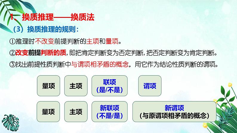 6.2 简单判断的演绎推理方法 课件-2024-2025学年高中政治统编版选择性必修三 逻辑与思维第8页