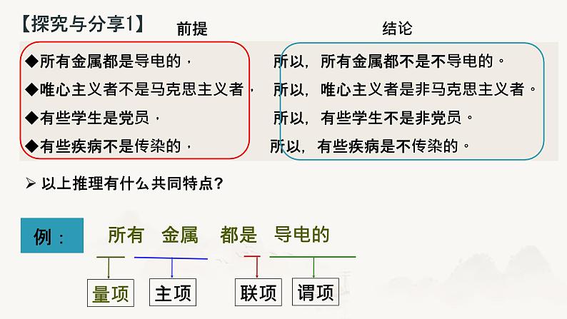 6.2 简单判断的演绎推理方法 课件-2024-2025学年高中政治统编版选择性必修三逻辑与思维第2页