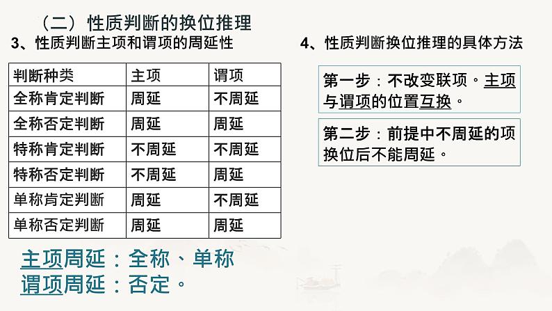 6.2 简单判断的演绎推理方法 课件-2024-2025学年高中政治统编版选择性必修三逻辑与思维第7页