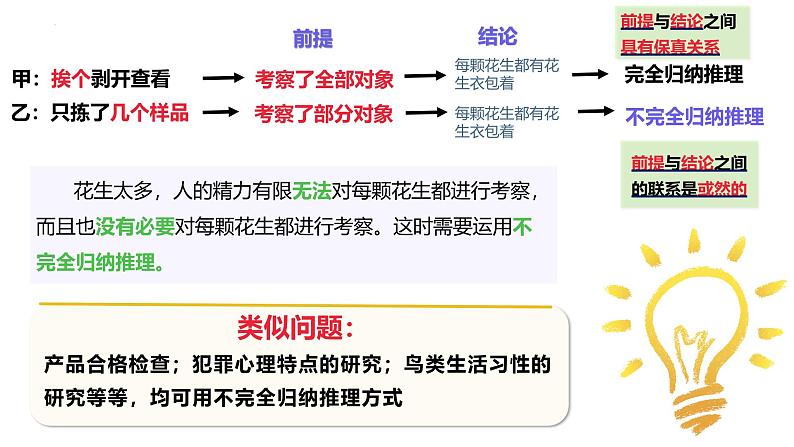 7.1归纳推理及其方法 课件 -2024-2025学年高中政治统编版选择性必修三逻辑与思维第8页