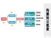 11.1+创新思维的含义与特征+课件 -2024-2025学年高中政治统编版选择性必修三逻辑与思维