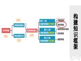 11.2联想思维的含义与方法 课件-2024-2025学年高中政治统编版选择性必修三逻辑与思维