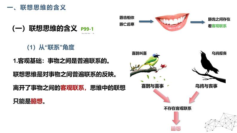 11.2联想思维的含义与方法 课件-2024-2025学年高中政治统编版选择性必修三逻辑与思维第7页