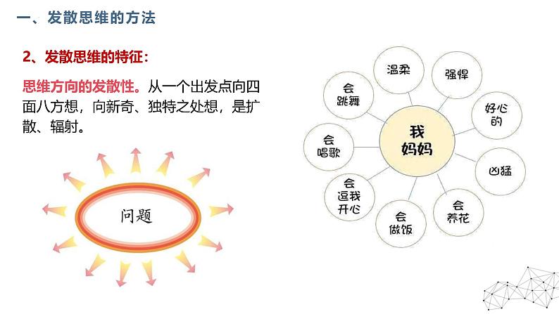 12.1发散思维与聚合思维的方法（课件）-2024-2025学年高中政治统编版选择性必修三逻辑与思维06