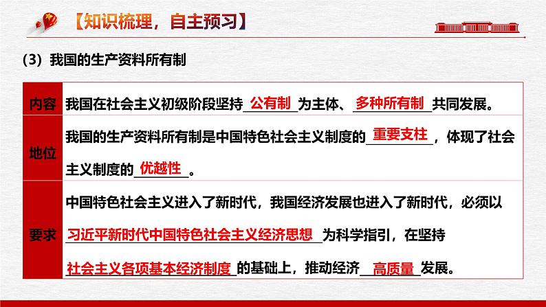 1.1 公有制为主体  多种所有制经济共同发展（优质课件）-备战2025年高考政治一轮复习高效优质课件与学案（统编版必修1）第6页