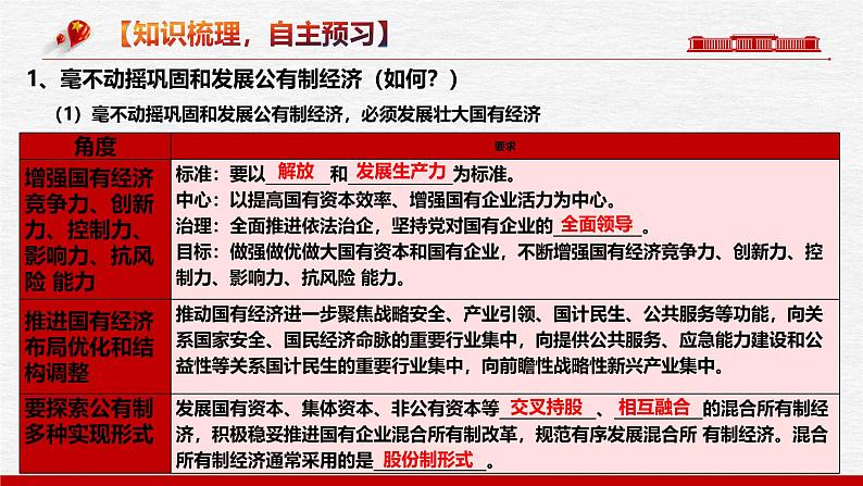 1.2  坚持“两个毫不动摇”（优质课件）-备战2025年高考政治一轮复习高效优质课件与学案（统编版必修1）05