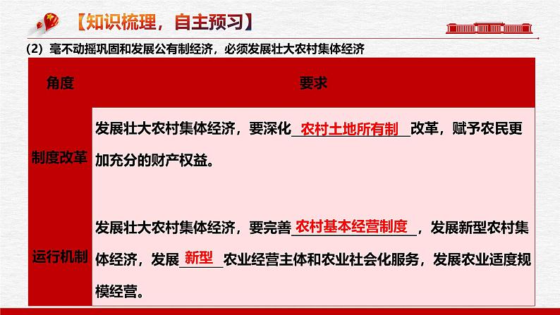 1.2  坚持“两个毫不动摇”（优质课件）-备战2025年高考政治一轮复习高效优质课件与学案（统编版必修1）06