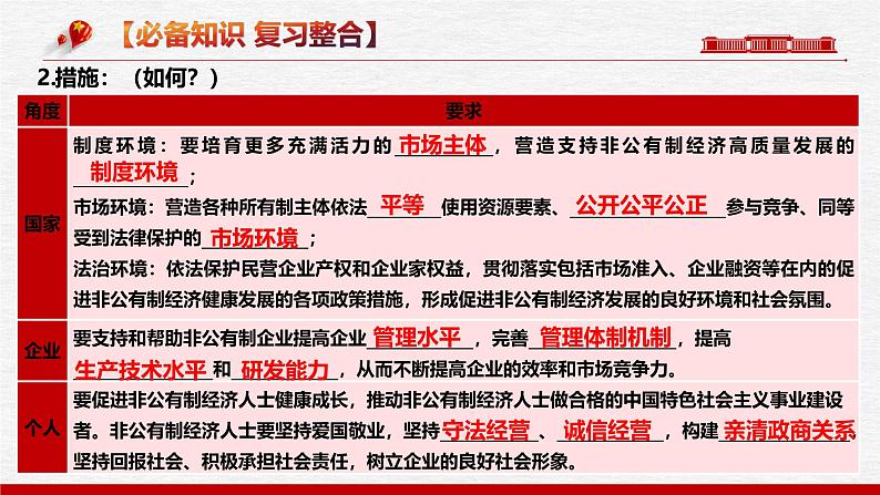 1.2  坚持“两个毫不动摇”（优质课件）-备战2025年高考政治一轮复习高效优质课件与学案（统编版必修1）08