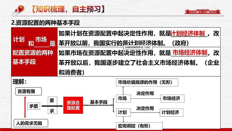 2.1  使市场在资源配置中起决定性作用（优质课件）-备战2025年高考政治一轮复习高效优质课件与学案（统编版必修1）第6页