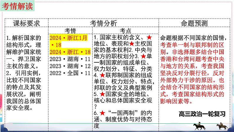 第二课 国家的结构形式 课件-2025届高考政治一轮复习选择性必修一《当代国际政治与经济》第4页