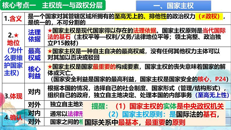 第二课 国家的结构形式 课件-2025届高考政治一轮复习选择性必修一《当代国际政治与经济》第5页