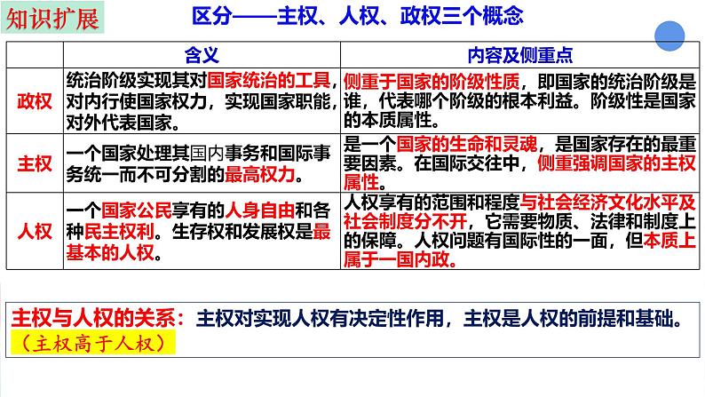 第二课 国家的结构形式 课件-2025届高考政治一轮复习选择性必修一《当代国际政治与经济》第8页