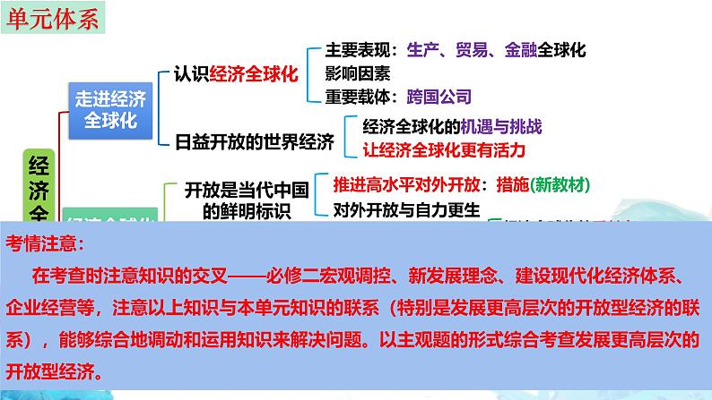 第七课 经济全球化与中国 课件-2025届高考政治一轮复习选择性必修一《当代国际政治与经济》第2页