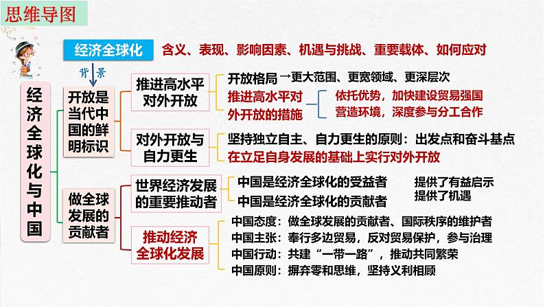 第七课 经济全球化与中国 课件-2025届高考政治一轮复习选择性必修一《当代国际政治与经济》第3页