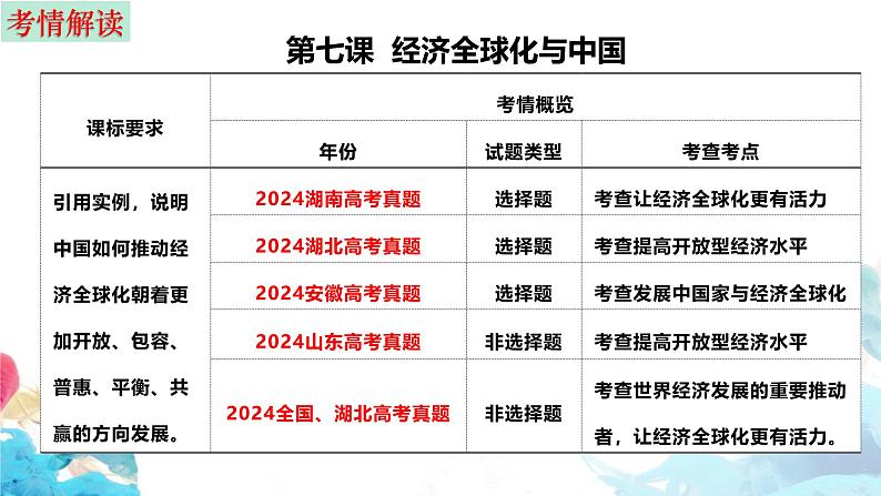 第七课 经济全球化与中国 课件-2025届高考政治一轮复习选择性必修一《当代国际政治与经济》第4页