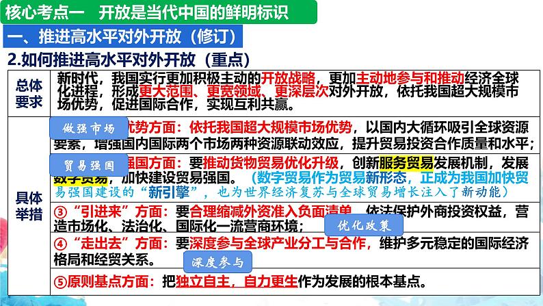 第七课 经济全球化与中国 课件-2025届高考政治一轮复习选择性必修一《当代国际政治与经济》第6页