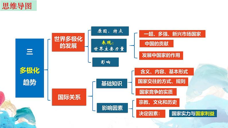 第三课 多极化趋势 课件-2025届高考政治一轮复习选择性必修一《当代国际政治与经济》第3页