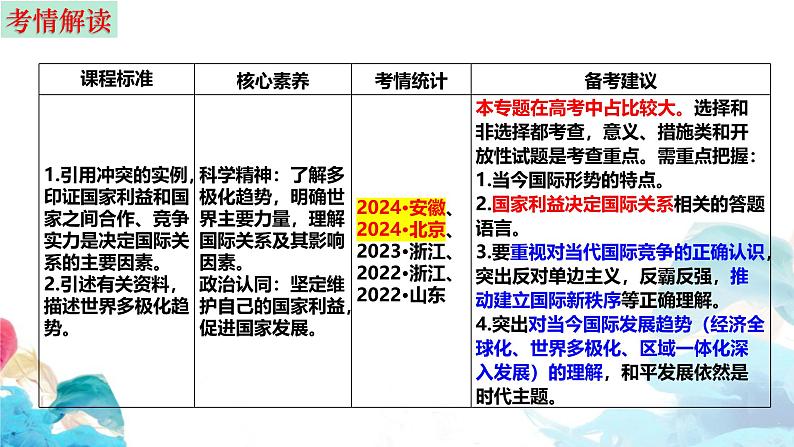 第三课 多极化趋势 课件-2025届高考政治一轮复习选择性必修一《当代国际政治与经济》第4页