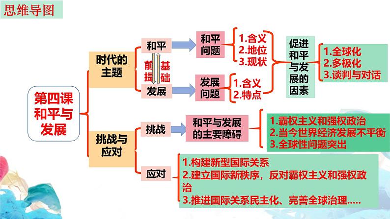 第四课 和平与发展 课件-2025届高考政治一轮复习选择性必修一《当代国际政治与经济》第3页