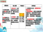 第四课 和平与发展 课件-2025届高考政治一轮复习选择性必修一《当代国际政治与经济》