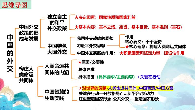 第五课 中国的外交 课件-2025届高考政治一轮复习选择性必修一《当代国际政治与经济》03