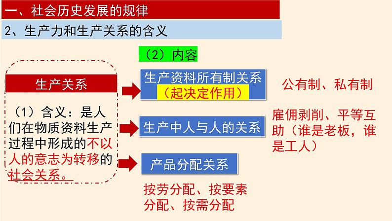 5.2 社会历史的发展 课件 -2024-2025学年高中政治统编版必修四哲学与文化第7页