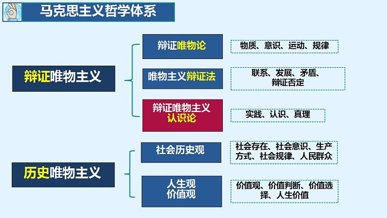 5.2 社会历史的发展 课件- 2024-2025学年高中政治统编版必修四哲学与文化02