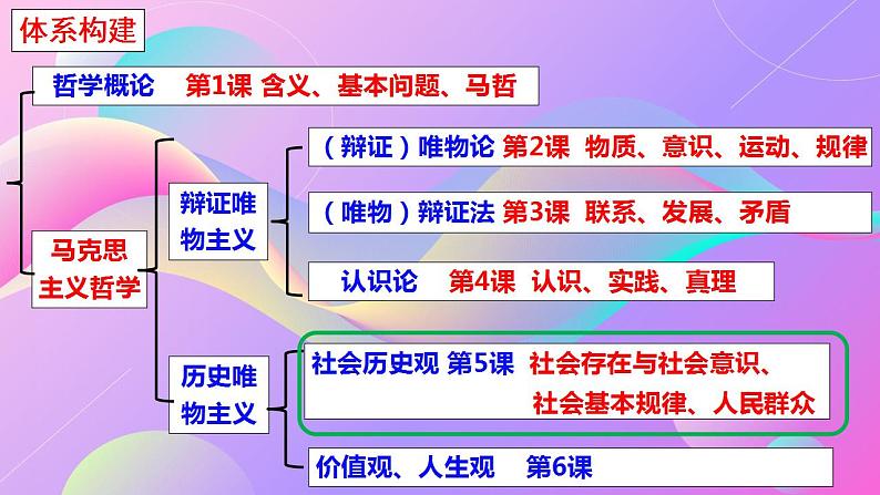 5.2 社会历史的发展 课件- 2024-2025学年高中政治统编版必修四哲学与文化03