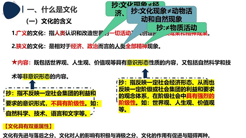 7.1文化的内涵和功能课 件-2024-2025学年高中政治统编版必修四哲学与文化课件PPT05