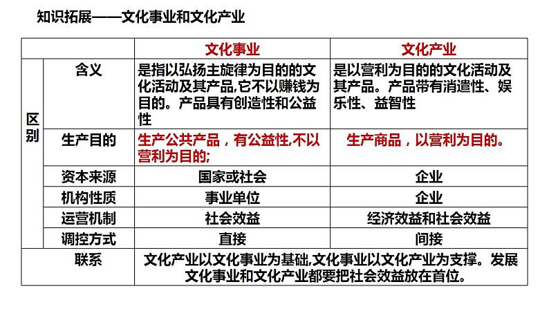 9.2文化发展的基本路径 课件-2024-2025学年高中政治统编版必修四哲学与文化第8页