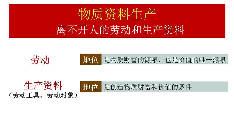 1.1 公有制为主体 多种所有制经济共同发展 课件-2024-2025学年高中政治统编版必修二经济与社会第5页