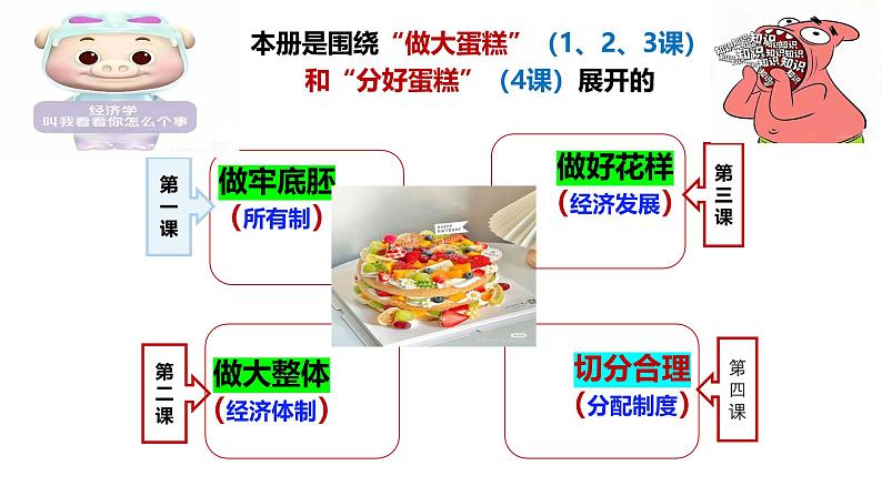 1.1 公有制为主体、多种所有制经济共同发展课件-2024-2025学年高中政治统编版必修二经济与社会第1页