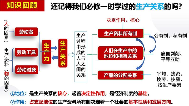 1.1 公有制为主体、多种所有制经济共同发展课件-2024-2025学年高中政治统编版必修二经济与社会第5页