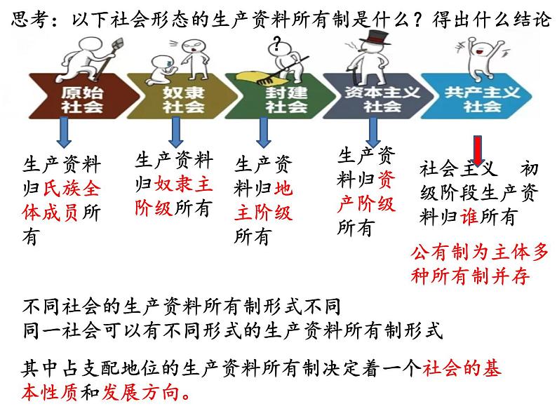 1.1公有制为主体 多种所有制经济共同发展课件-2024-2025学年高中政治统编版必修二经济与社会06