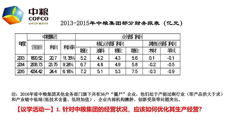 1.2坚持“两个毫不动摇” 课件-2024-2025学年高中政治统编版必修二经济与社会第5页