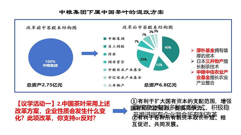 1.2坚持“两个毫不动摇” 课件-2024-2025学年高中政治统编版必修二经济与社会第7页