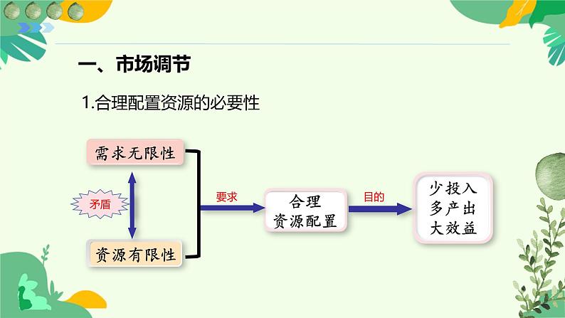 2.1 充分发挥市场在资源配置中的决定性作用 课件-2024-2025学年高中政治统编版必修二经济与社会第4页