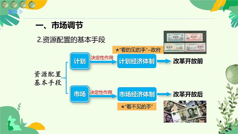 2.1 充分发挥市场在资源配置中的决定性作用 课件-2024-2025学年高中政治统编版必修二经济与社会第5页