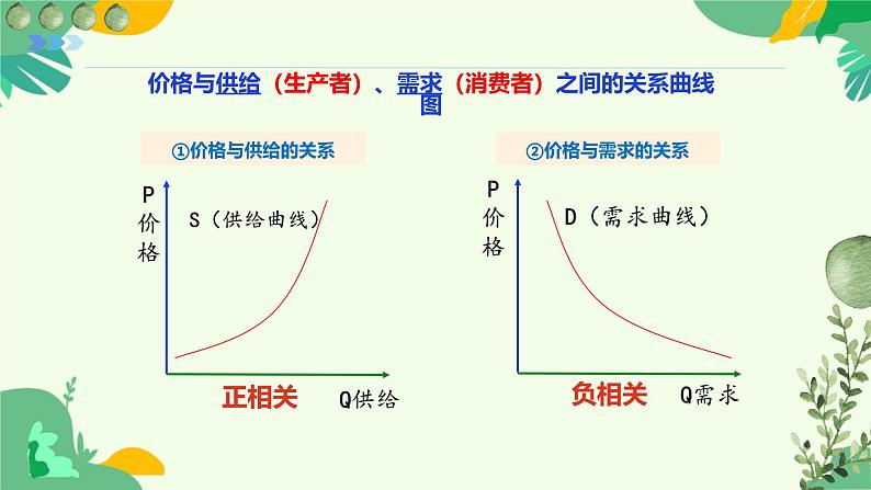 2.1 充分发挥市场在资源配置中的决定性作用 课件-2024-2025学年高中政治统编版必修二经济与社会第7页