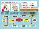 2.1充分發(fā)揮市場(chǎng)在資源配置中的決定作用課件-2024-2025學(xué)年高中政治統(tǒng)編版必修二經(jīng)濟(jì)與社會(huì)