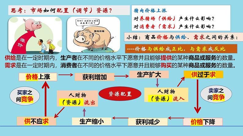 2.1充分发挥市场在资源配置中的决定作用课件-2024-2025学年高中政治统编版必修二经济与社会第3页